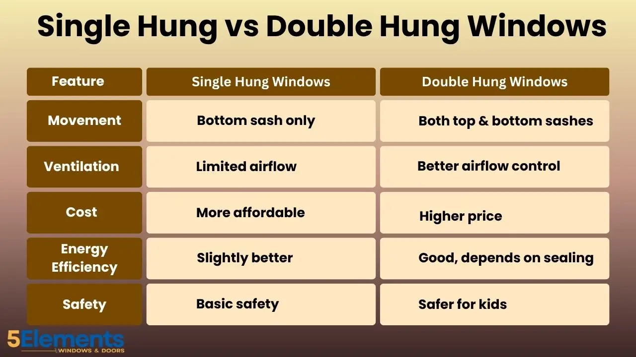 single hung vs double hung windows<br />
