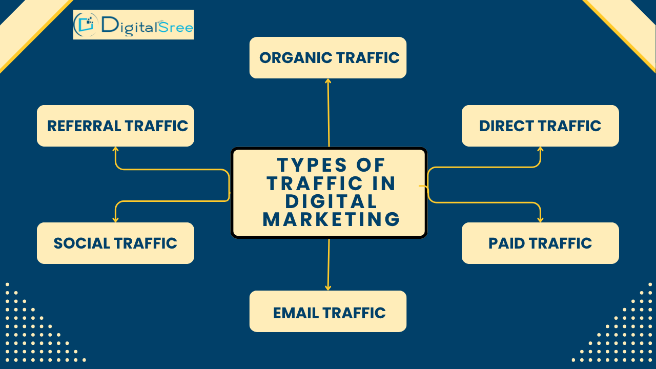 Blogging in digital marketing