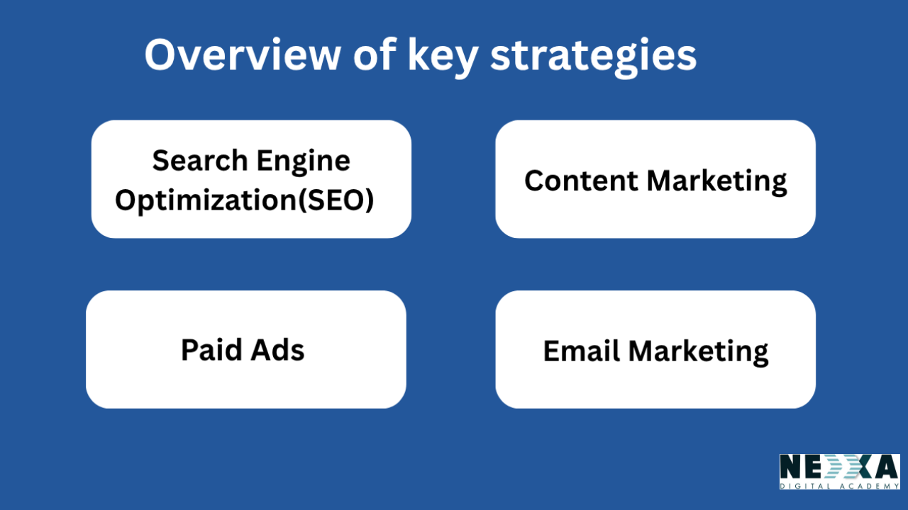 digital marketing for e-commerce :core strategies