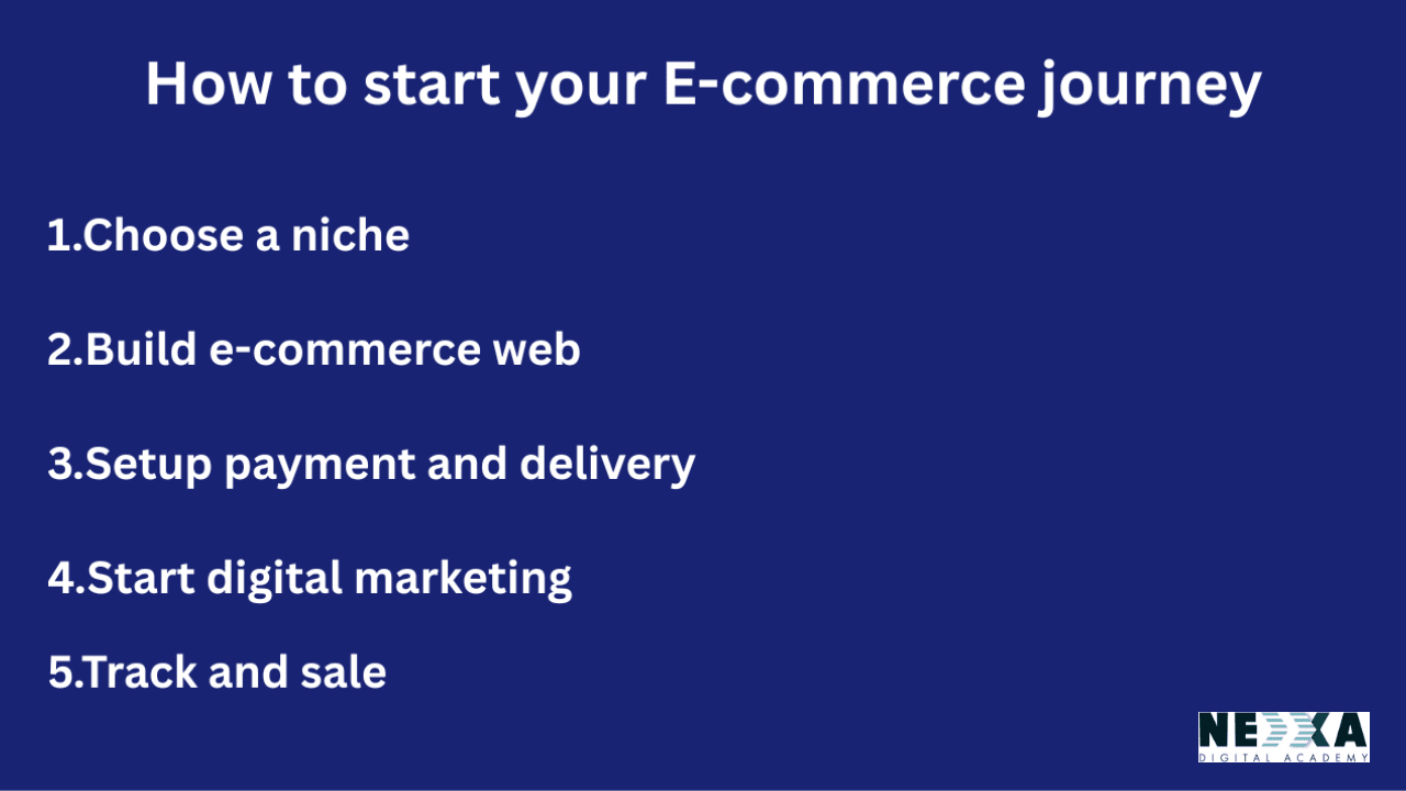 Digital marketing for e-commerce