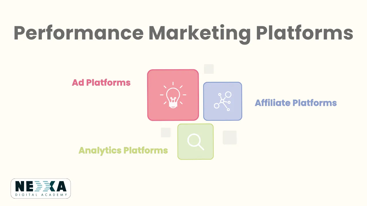 performance marketing platforms