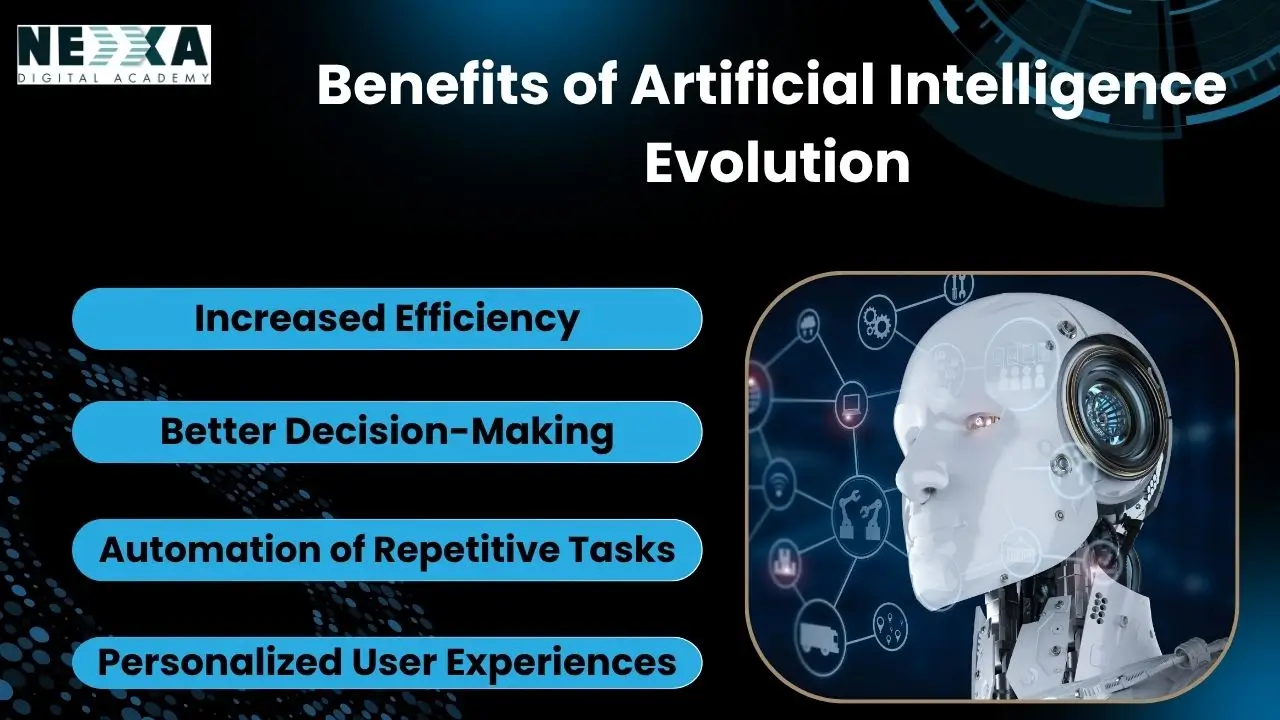 Evolution of artificial intelligence
