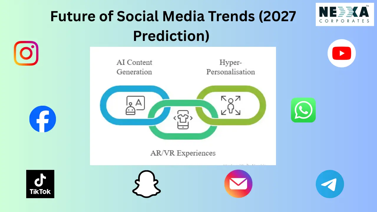latest social trends