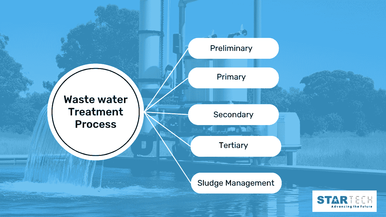 industrial wastewater treatment