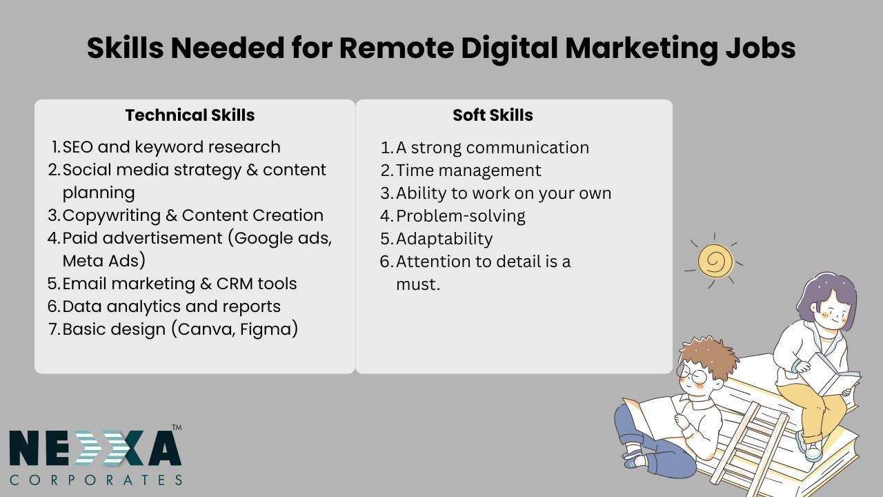 Remote digital marketing jobs