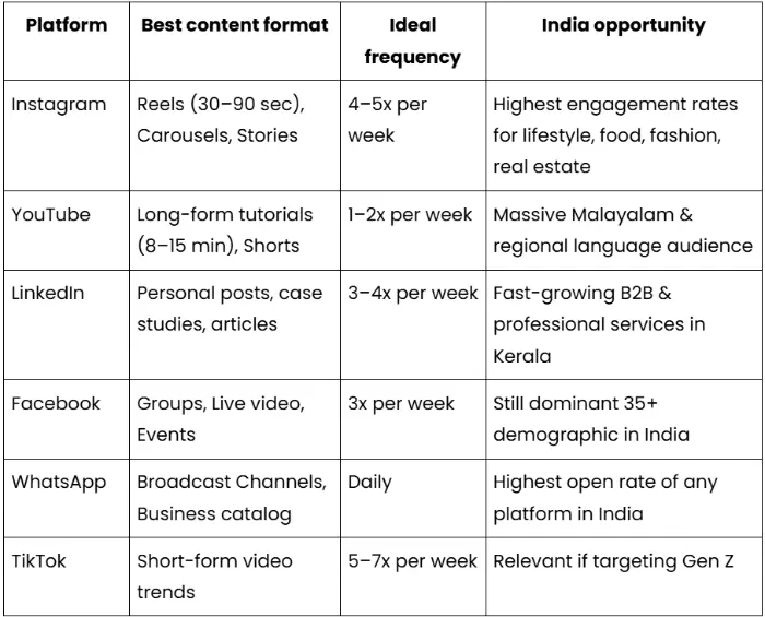 latest social media trends