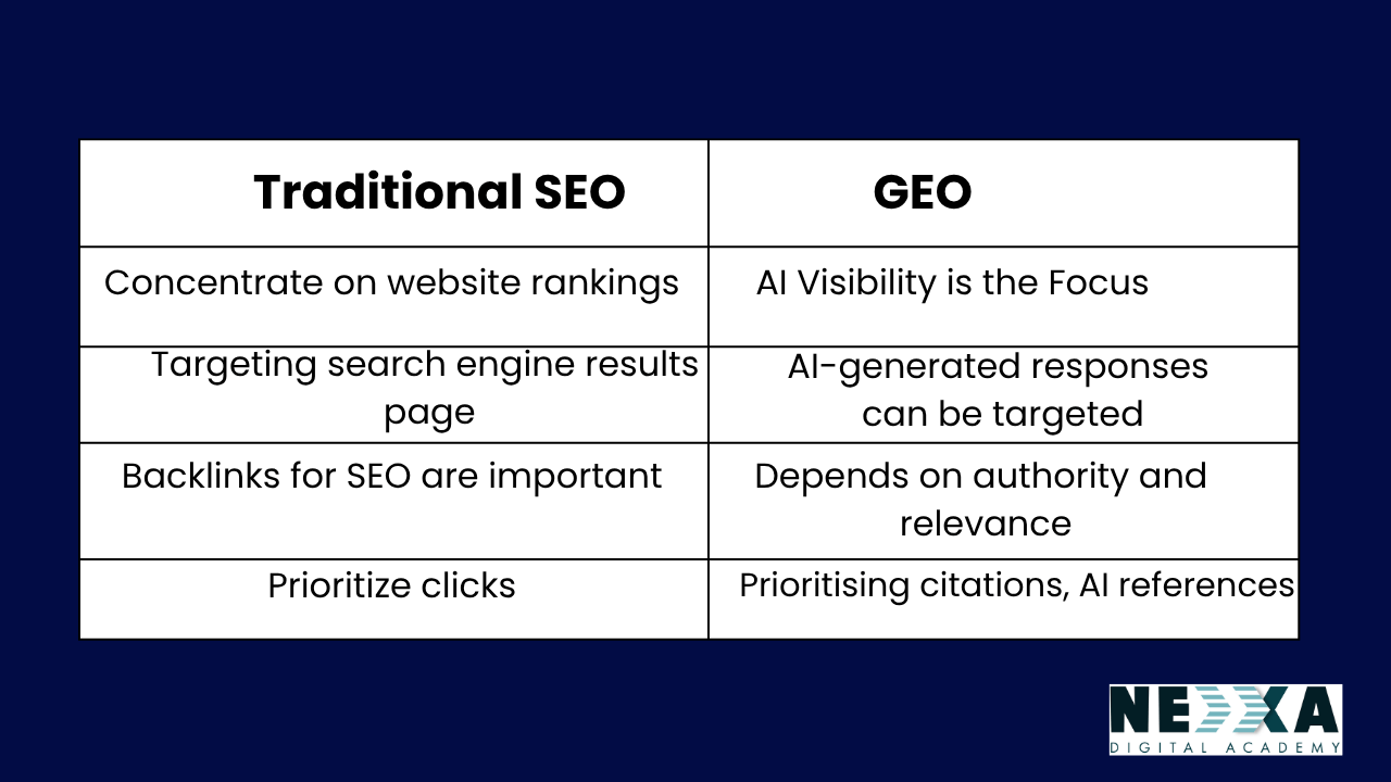 Generative engine optimization