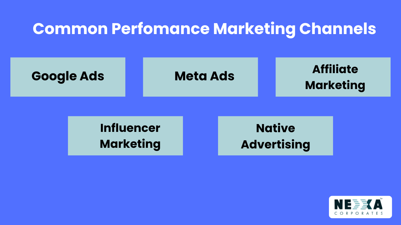 performance marketing vs digital marketing