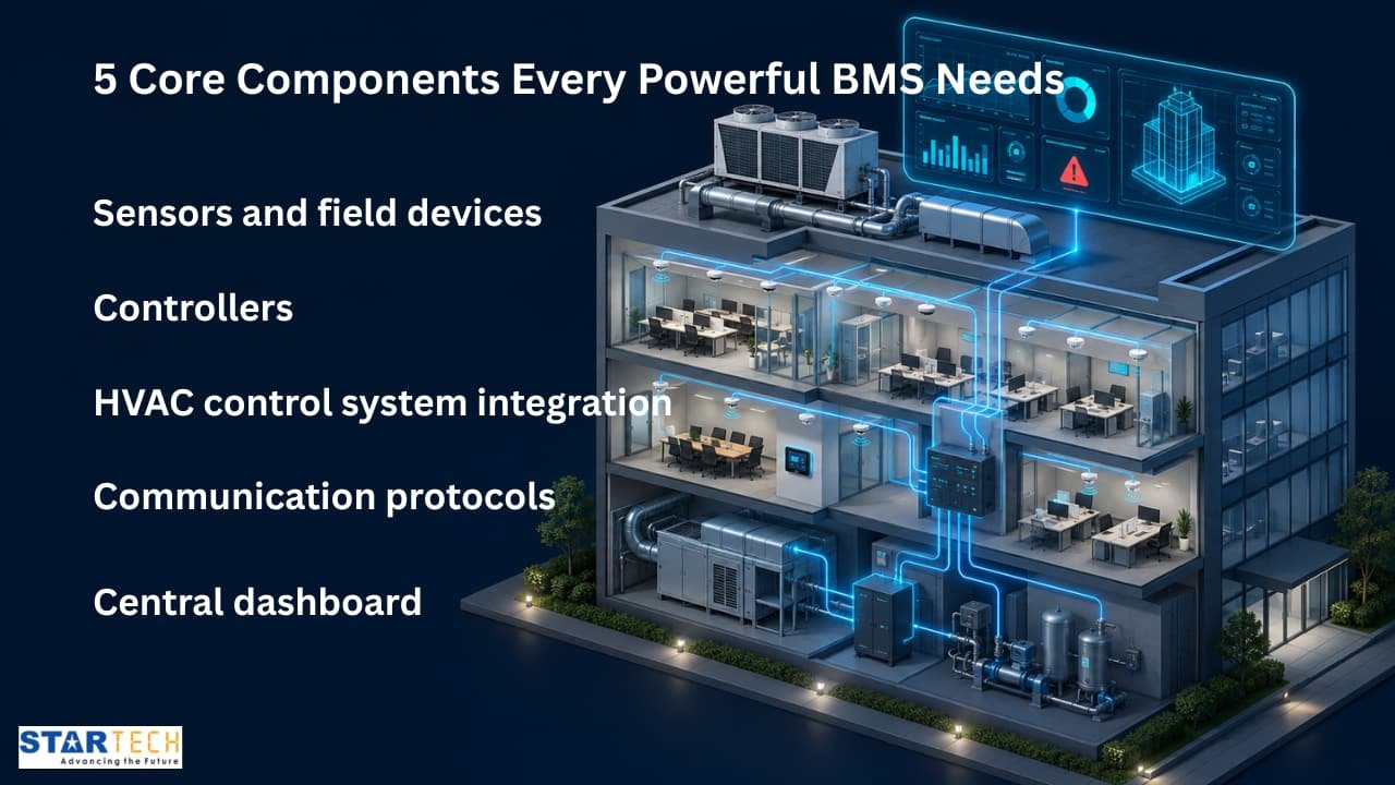 HVAC Control system