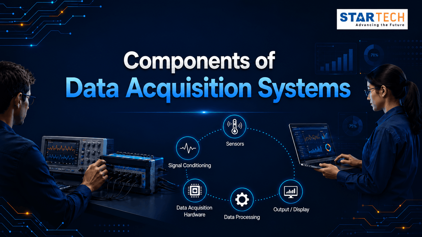 Core Components of Data Acquisition System