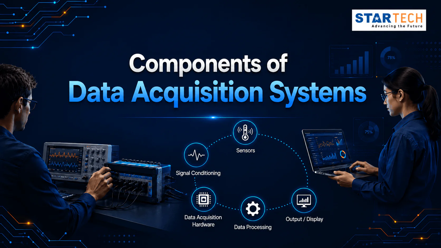 Core Components of Data Acquisition System Core Components of Data Acquisition System