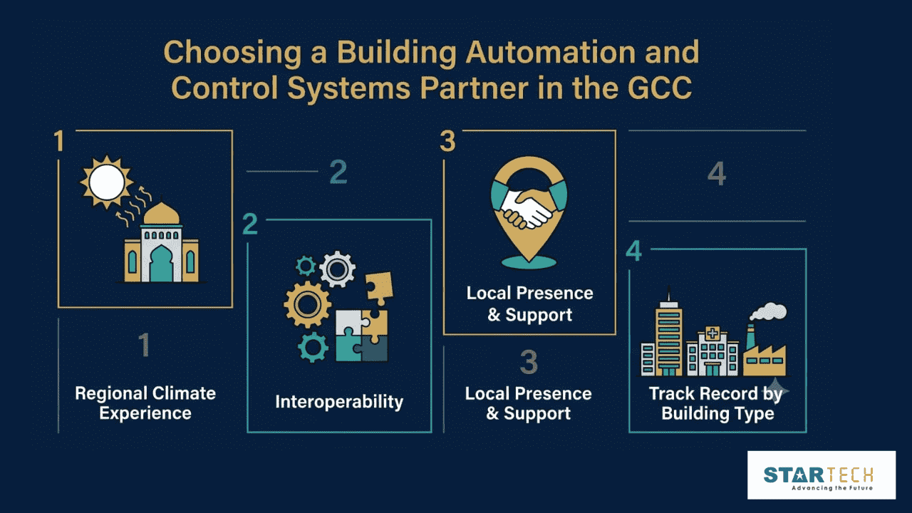 Untitled design (15) (1) Building automation system