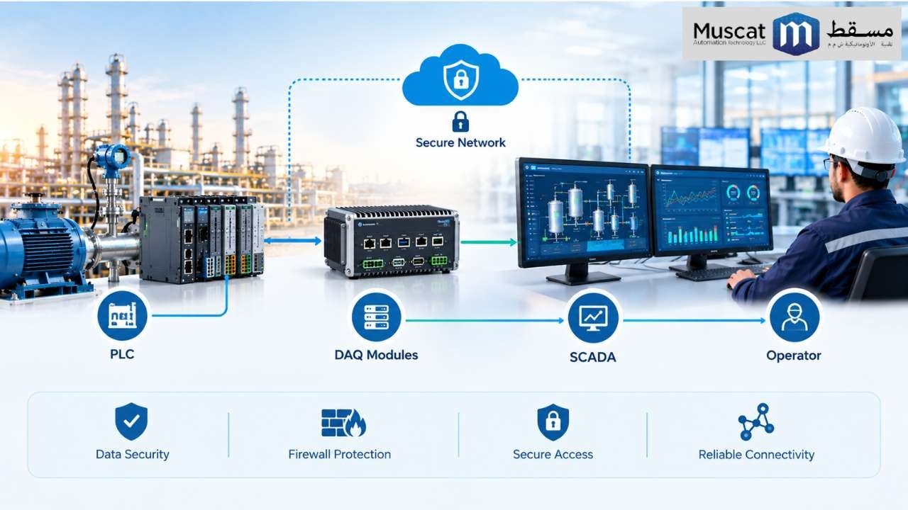 Industrial data acquisition system supplier in Oman