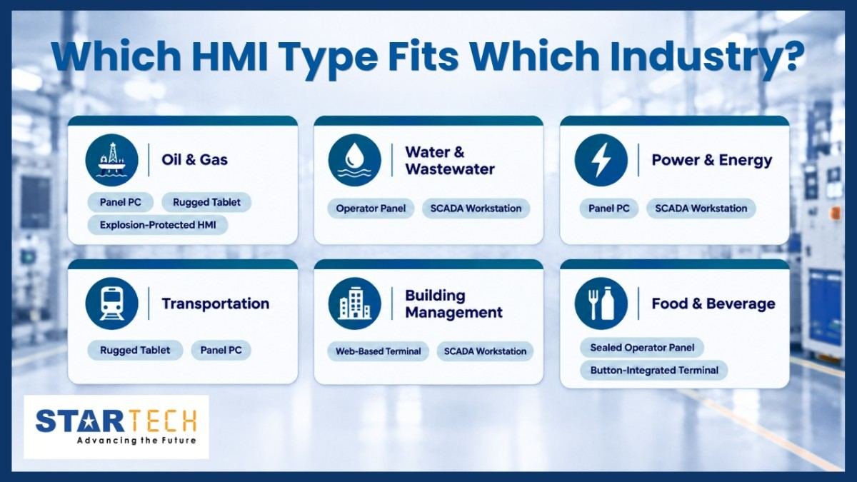 HMI Types